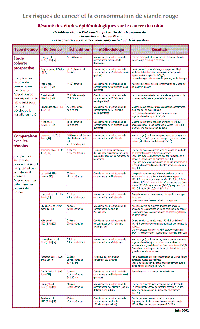 Image de l'item