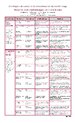 Résumé des études épidémiologiques sur le cancer du colon