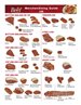 Merchandising Guide - Loin