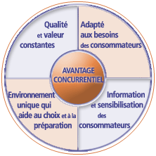 Merchandising Soluctions