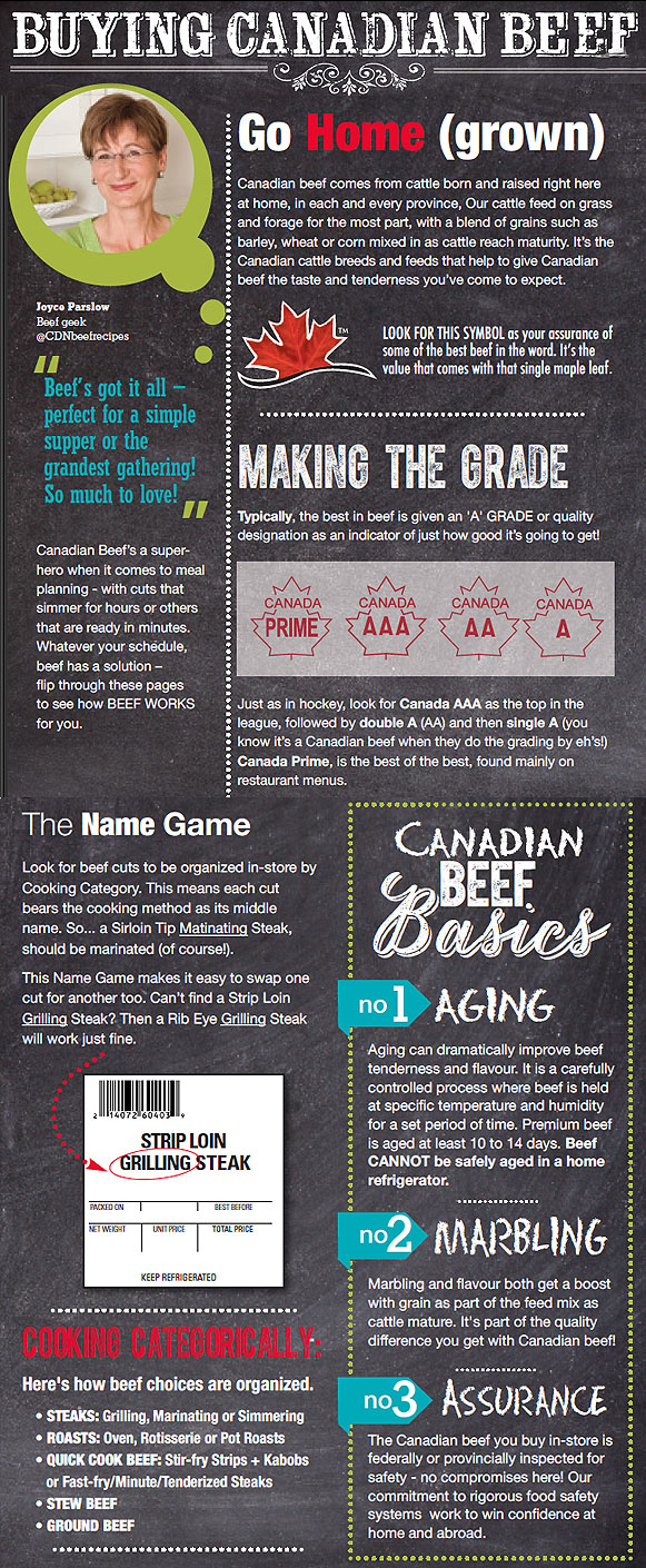 Buying Beef (Chalk Version)