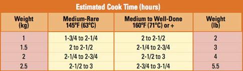 Estimated Cook Time