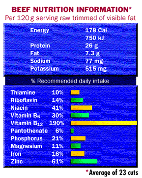 [Nutrition Chart]