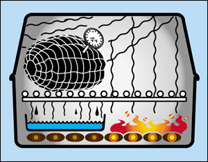 Rotisserie Diagram