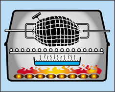 With Rotisserie Diagram